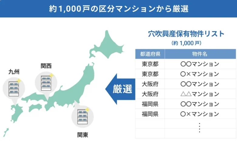 物件選定についての説明図