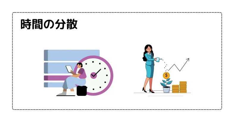 時間の分散の例