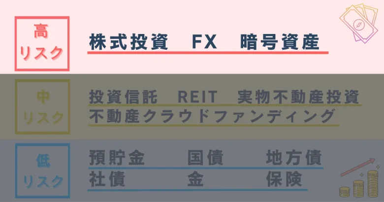 資産運用の高リスク一覧
