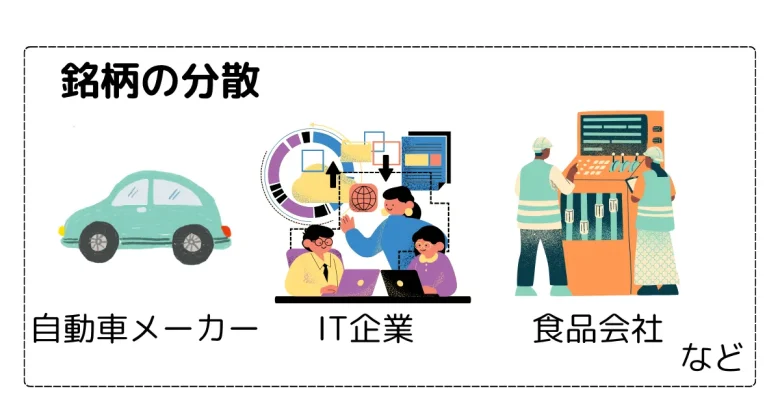 銘柄の分散の例