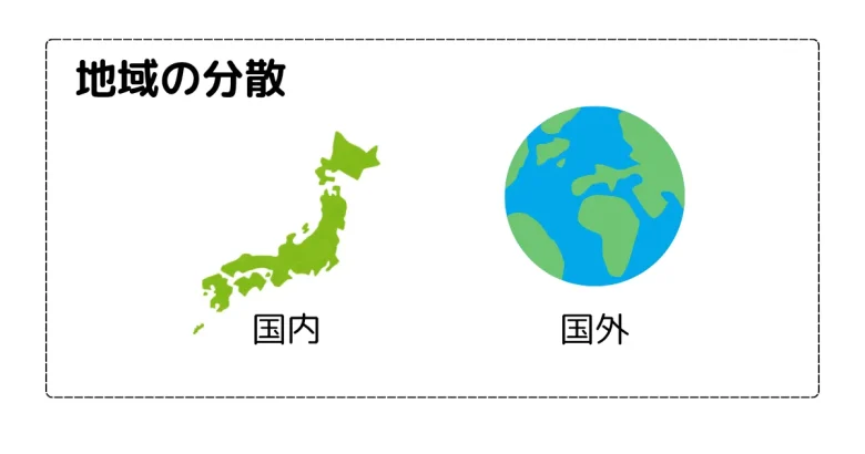 地域の分散の例